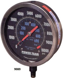 Image of Gauges
