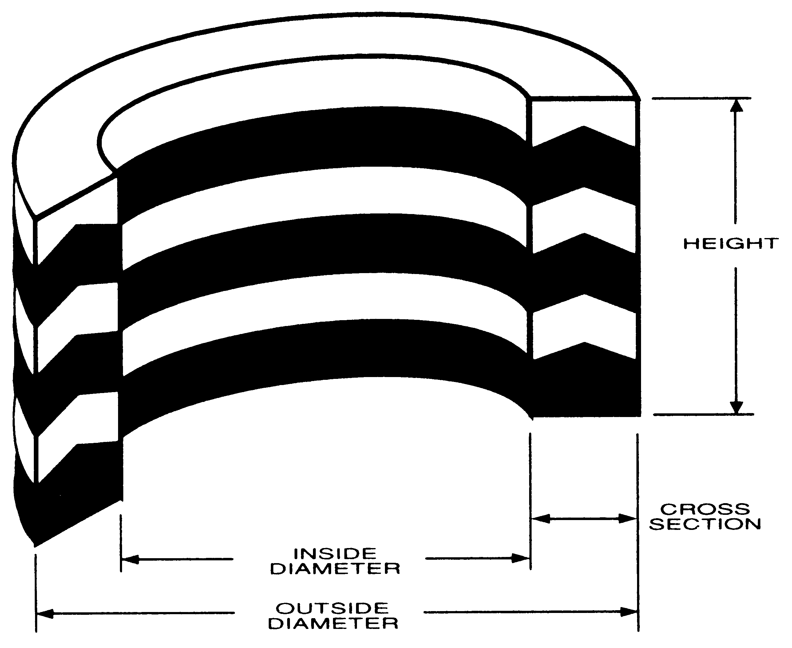 Vee Packing Sets 1194 Hydraulic Supply Co.