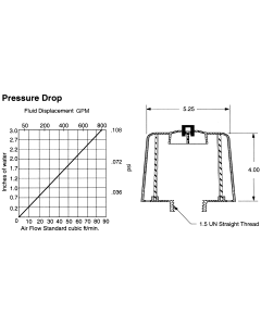 DIRT-Gate Breather Elements