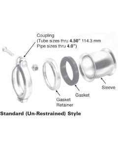 Flexmaster Series Joint Replacement Parts