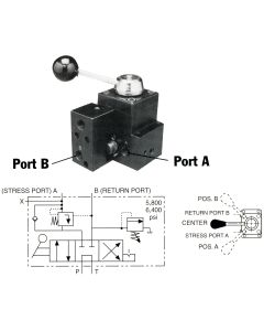 Pump-Mounted Manual Valves, 4-Way 3-Position, Tandem Center
