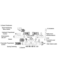 VD6A Series Working Sections & Options