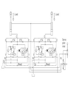 DANFOSS / EATON INTEGRATED HYDRAULICS 1CEBL356F163