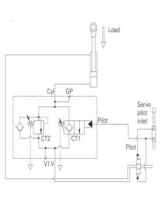 DANFOSS / EATON INTEGRATED HYDRAULICS 1CEBL91F4W35