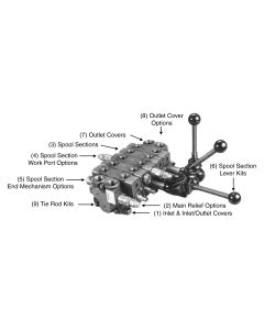 5000 Series HUSCO SPOOL SECTION ASSY