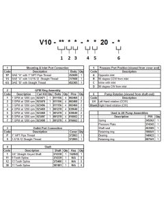 V10 Vane Pump Replacement Parts, DANFOSS / EATON VICKERS V10 1S BODY