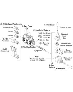 Sectional/Monoblock Directional Valve WALVOIL HANDLEVER (TYPE AL01/M10X150) FO