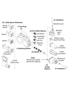 SD25 Series WALVOIL SD25 MOTOR SPOOL TYPE 2