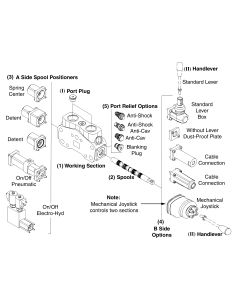 SD25 Series Walvoil SD25 8IM-SAE REMOTE Hydraulic KI