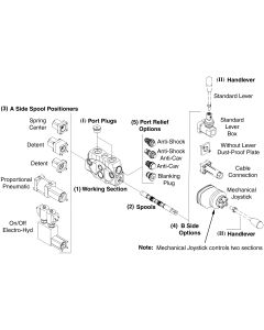 Sectional/Monoblock Directional Valve WALVOIL HANDLEVER (TYPE AL01/M12X250). F