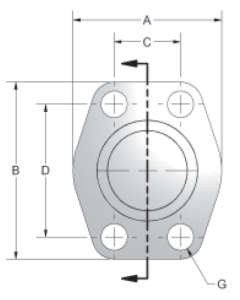 SAE Code 62 4-Bolt Flange Steel Shipping Plates