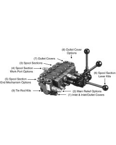 5000 Series Sectional Valve Components