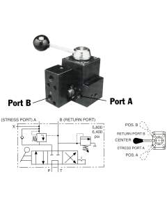 Pump-Mounted Manual Valve, SPX 3 POSITION MANUAL VALVE ASSEMBLY