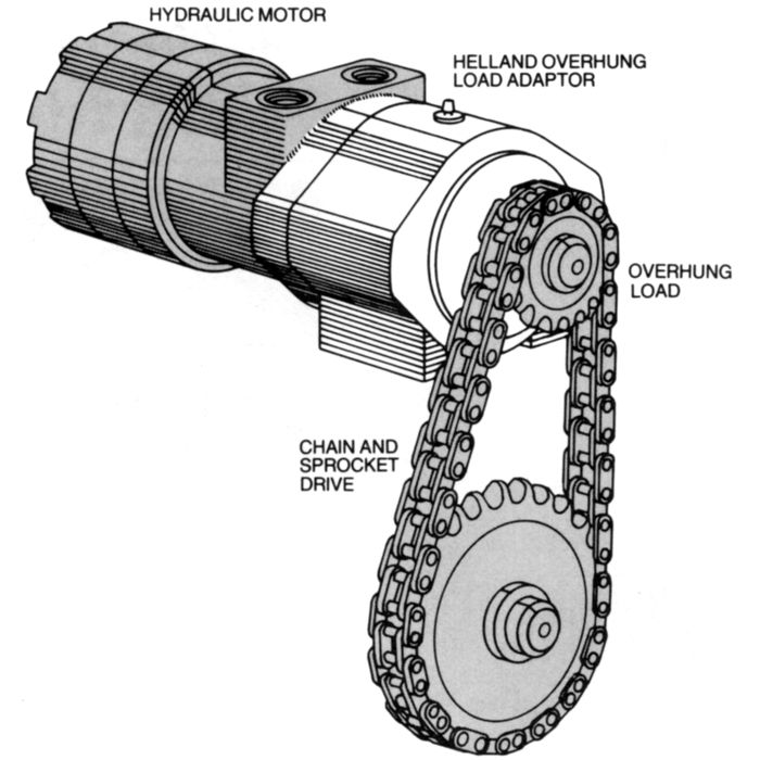 ZERO-MAX INC Overhung Load Adapter 410-OHLA