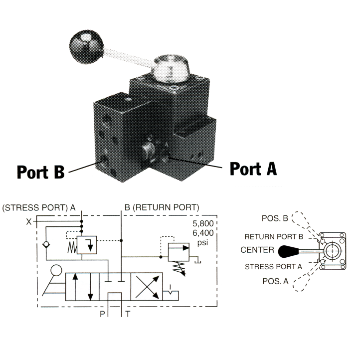 SPX FLOW US, LLC PumpMounted Manual Valve 9500 Hydraulic Supply Co.