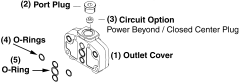 SDS150 Series Outlet Covers & Options