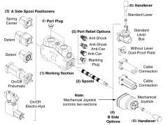 SD25 Series Walvoil SD25 8IM-SAE REMOTE Hydraulic KI