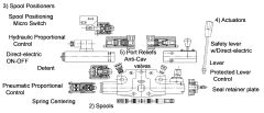 Hydraulic proportional control kit (IP).