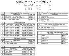 V10 Vane Pump Replacement Parts, VICKERS SEAL