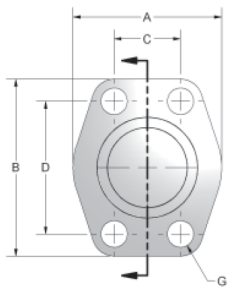 SAE Code 62 4-Bolt Flange Steel Shipping Plates