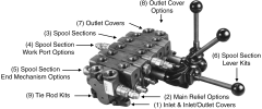 5000 Series HUSCO SPOOL SECTION ASSY