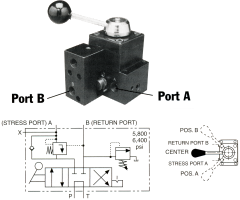Pump-Mounted Manual Valve, SPX 3 POSITION MANUAL VALVE ASSEMBLY
