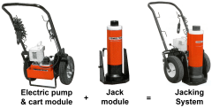 Portable High Tonnage SPX MODULE  CART  ELECTRIC PUMP