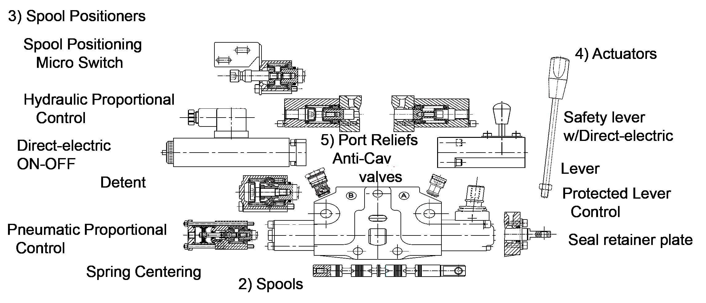 SALAMI S.p.A VD6A Series Working Section R23400060 Hydraulic Supply Co.