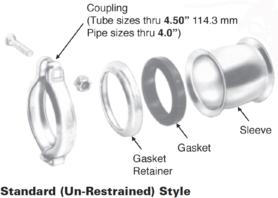 DANFOSS POWER SOLUTIONS (II LLC AEROQUIP)a Flexmaster Series Part