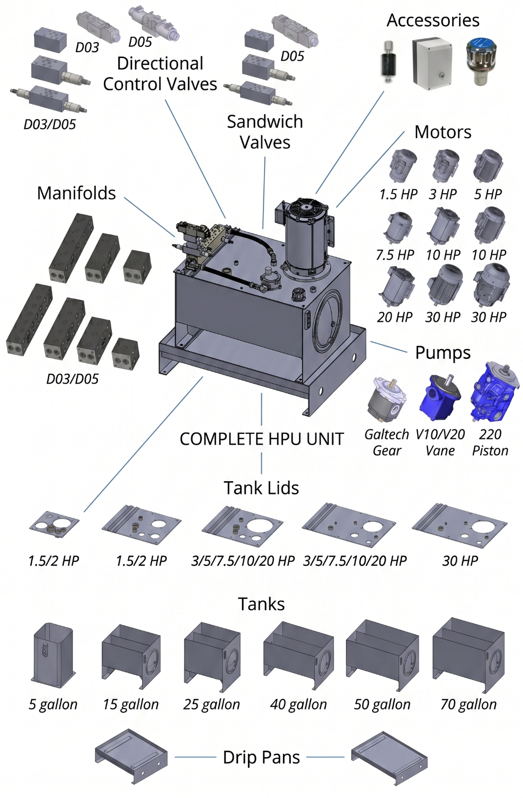 Industrial Hydraulic Power Unit with Blue Tank